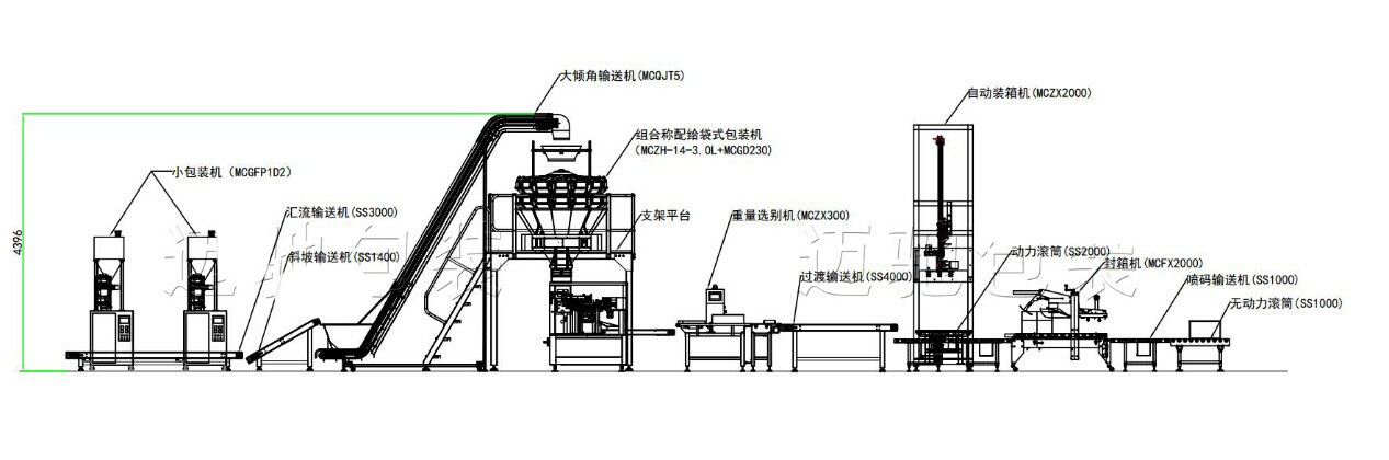 全自動(dòng)包裝線(xiàn)